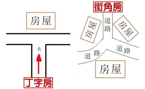 路沖圖解|路沖的定義及化解方法